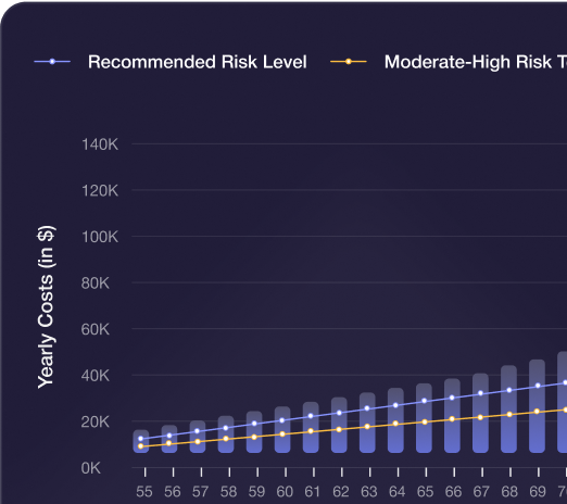 Total Cost of Care